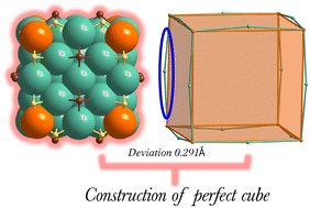 Graphical abstract: Constructing perfect cubic Ag–Cu alloyed nanoclusters through selective elimination of phosphine ligands