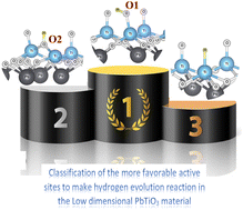 Graphical abstract: Theoretical study of electrocatalytic properties of low-dimensional freestanding PbTiO3 for hydrogen evolution reactions