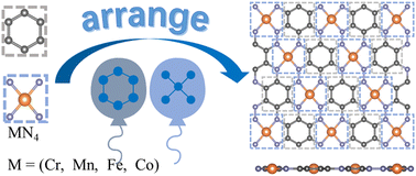 Graphical abstract: Prediction of transition metal carbonitride monolayers MN4C6 (M = Cr, Mn, Fe, and Co) made up of a benzene ring and a planar MN4 moiety