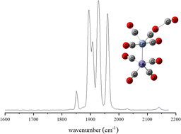 Graphical abstract: Spectroscopic characterization of heteronuclear iron–chromium carbonyl cluster anions