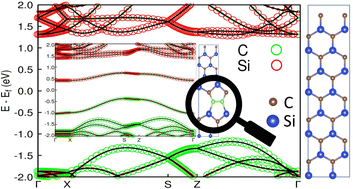 Graphical abstract: Topological line defects in hexagonal SiC monolayer
