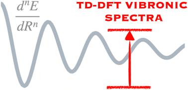 Graphical abstract: Pitfall in simulations of vibronic TD-DFT spectra: diagnosis and assessment