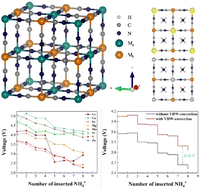 Graphical abstract: Element screening of metal sites in Fe-based Prussian blue framework materials for ammonium ion battery applications: a first-principles study