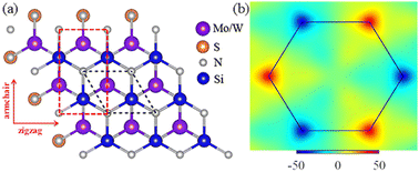 Graphical abstract: Exploring electronic and valley properties of single-layer SMSiN2 (M = Mo, W): a first-principles study on two-dimensional Janus materials