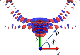 Graphical abstract: Lifetimes and decay mechanisms of isotopically substituted ozone above the dissociation threshold: matching quantum and classical dynamics