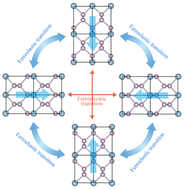 Graphical abstract: Auxetic and multiferroic MP5 (M = Al, Ga): a novel 2D material with negative Possion's ratio and high anisotropic carrier mobility