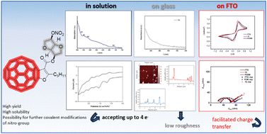 Graphical abstract: Exploring fullerene derivatives for optoelectronic applications: synthesis and characterization study