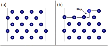 Graphical abstract: Exploring adsorption behavior of sulfur and nitrogen compounds on transition metal-doped Cu(100) surfaces: insights from DFT and MD simulations