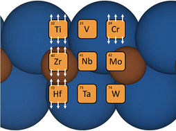 Graphical abstract: The nature of the electronic ground state of M2C (M = Ti, V, Cr, Zr, Nb, Mo, Hf, Ta, and W) MXenes