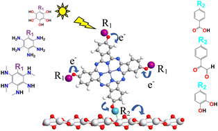 Graphical abstract: Toward the search for new photosensitizers for DSSCs: theoretical study of both substituted Zn(ii) and Si(iv) phthalocyanines