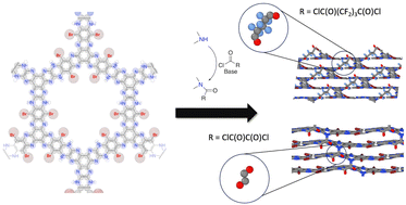 Graphical abstract: Computationally directed manipulation of cross-linked covalent organic frameworks for membrane applications