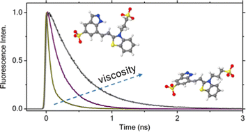 Graphical abstract: Unravelling photoisomerization dynamics in a metastable-state photoacid