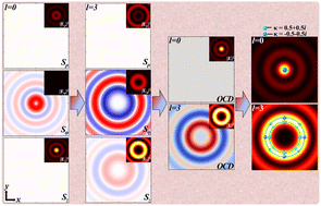 Graphical abstract: Chiral nanoparticle separation and discrimination using radially polarized circular Airy vortex beams with orbital-induced spin angular momentum