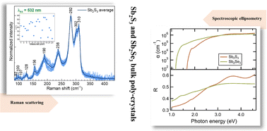 Graphical abstract: Raman scattering and spectroscopic ellipsometry studies of Sb2S3 and Sb2Se3 bulk polycrystals