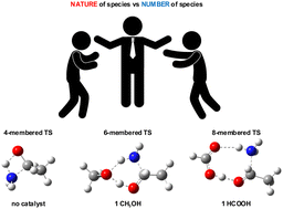 Graphical abstract: Nature or number of species in a transition state: the key role of catalytically active molecules in hydrogen transfer stages in atmospheric aldehyde reactions