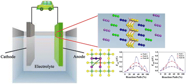 Graphical abstract: A metallic two-dimensional b-BS2 monolayer as a superior Na/K-ion battery anode