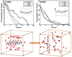 Graphical abstract: Oxidation kinetic mechanism of n-decane under high temperature and pressure: a first-principles molecular dynamics study