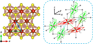 Graphical abstract: Structural dimerization and charge-orbital ordering in a ferromagnetic semiconductor LiV2S4 monolayer