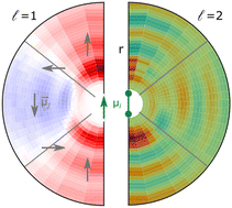 Graphical abstract: Orientational dynamics in supercooled glycerol computed from MD simulations: self and cross contributions