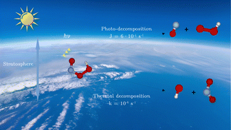 Graphical abstract: UV-spectrum and photodecomposition of peroxynitrous acid in the troposphere