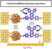 Graphical abstract: A chiral metal cluster triggers enantiospecific electronic transport