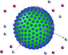 Graphical abstract: Canonical titration simulations