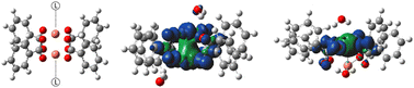 Graphical abstract: 13C pNMR shifts of MOFs based on Cu(ii)-paddlewheel dimers – DFT predictions for spin–1/2 defects