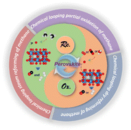 Graphical abstract: Perovskites as oxygen storage materials for chemical looping partial oxidation and reforming of methane