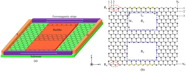 Graphical abstract: Controlling the spin current around the rectangular cavities in two-dimensional topological insulators