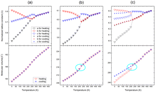 Graphical abstract: Investigation of phase transition, mechanical behavior and lattice thermal conductivity of halogen perovskites using machine learning interatomic potentials
