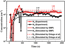 Graphical abstract: Growth mechanism prediction for nanoparticles via structure matching polymerization