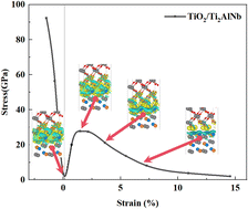 Graphical abstract: Theoretical study of the effects of alloying elements on TiO2/Ti2AlNb interface adhesion properties