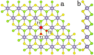 Graphical abstract: First-principles study of magnetic properties and electronic structure of 3d transition-metal atom–adsorbed SnSSe monolayers