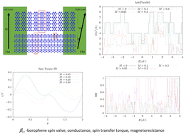 Graphical abstract: Spin-dependent transport and spin transfer torque in a borophene-based spin valve