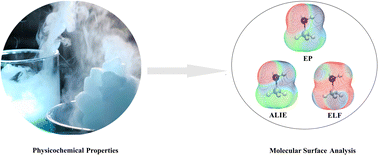 Graphical abstract: Boiling, critical, and freezing temperatures in light of molecular descriptors: correlation and causation