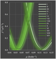 Graphical abstract: How does theory compare to experiment for oscillator strengths in electronic spectra? Proposing range-separated hybrids with reliable accountability