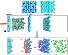 Graphical abstract: Highly efficient helium purification through a dual-membrane system: insights from molecular dynamics simulations