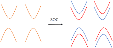 Graphical abstract: Large valley splitting induced by spin–orbit coupling effects in monolayer W2NSCl