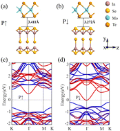 Graphical abstract: High tunneling electroresistance in ferroelectric tunnel junctions based on two-dimensional α-In2Se3/MoTe2 van der Waals heterostructures
