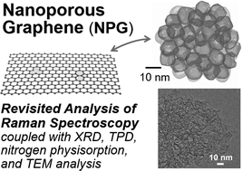 Graphical abstract: Surface defect healing in annealing from nanoporous carbons to nanoporous graphenes