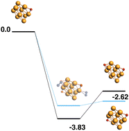 Graphical abstract: Reactions of N2O and CO on neutral Rh10On clusters: a density functional study