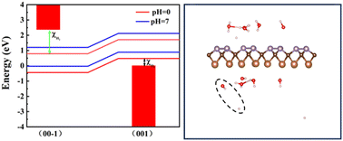 Graphical abstract: Janus monolayer PXC (X = As/Sb) for photocatalytic water splitting with a negative Poisson's ratio