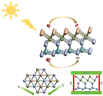 Graphical abstract: Two-dimensional SPdAZ2 (A = Si, Ge; Z = N, P, As) monolayers with an intrinsic electric field for high-performance photocatalysis