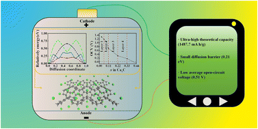 Graphical abstract: Two-dimensional graphene+ as an anode material for calcium-ion batteries with ultra-high capacity: a first-principles study