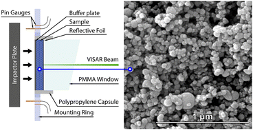 Graphical abstract: Effect of porosity on rapid dynamic compaction of nickel nanopowder