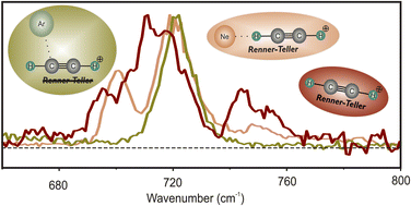 Graphical abstract: Leak-out spectroscopy as alternative method to rare-gas tagging for the Renner–Teller perturbed HCCH+ and DCCD+ ions
