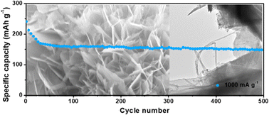 Graphical abstract: Enhancing the performance of aqueous zinc ion battery cathodes with a floral spherical V5O12·6H2O/V6O13/CNT nanocomposite