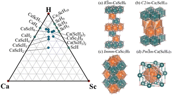 Graphical abstract: A systematic study on the phase diagram and superconductivity of ternary clathrate Ca–Sc–H at high pressures