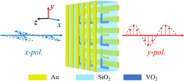 Graphical abstract: Switchable asymmetric transmission with broadband polarization conversion in vanadium dioxide-assisted terahertz metamaterials