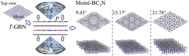 Graphical abstract: Moiré-of-Moiré phases formed in twisted graphene/hexagonal boron nitride heterostructures under high pressure